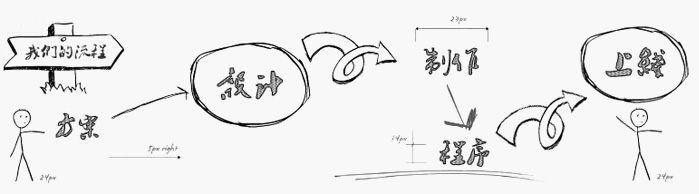运城网站建设,运城平面设计,运城SEO,运城做网站