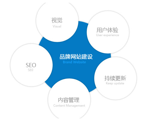 运城做网站