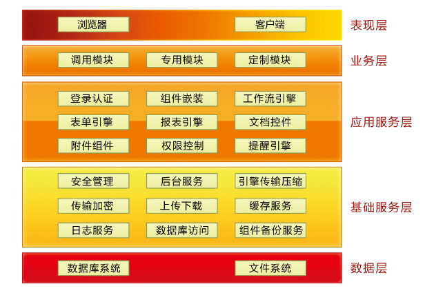 运城OA系统框架