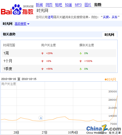 Mtime(时光网)无法访问