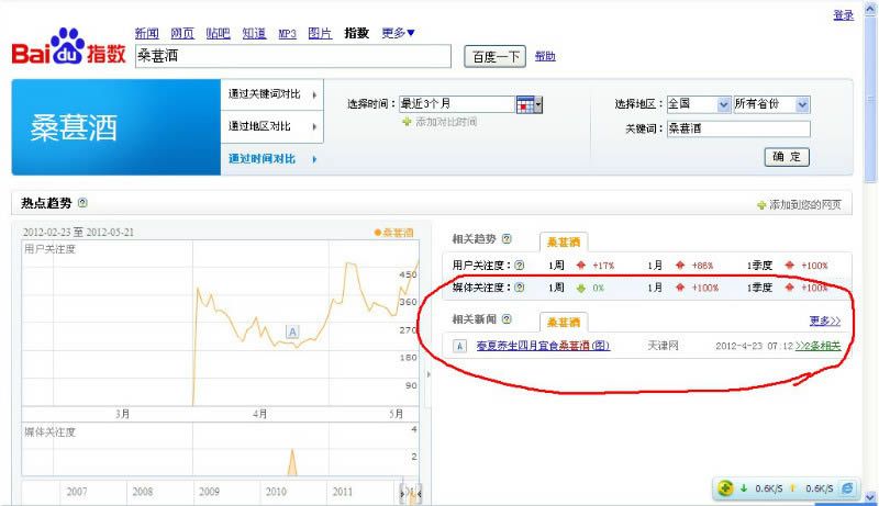 企业网站为何招商很成功，产品却卖不动？