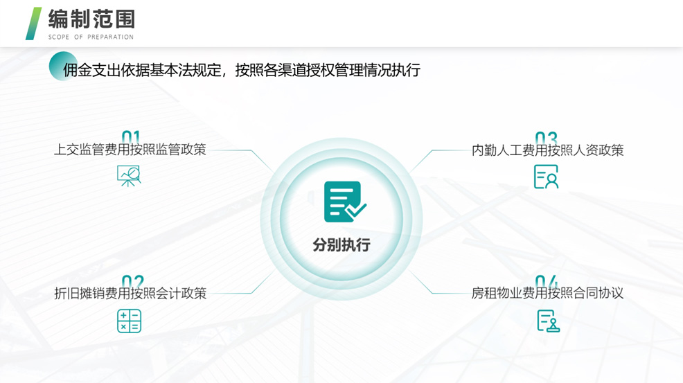 《加强2019年支出计划管控的通知》要点讲解