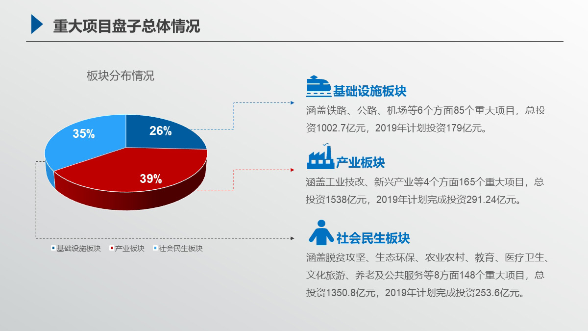 运城市2019年重大项目谋划工作汇报
