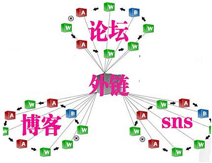 运城网络公司
