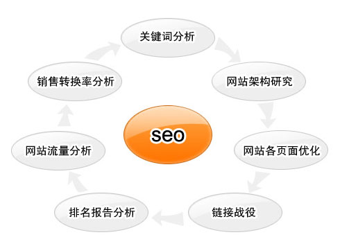 运城网络公司