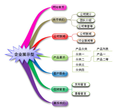 运城网络公司