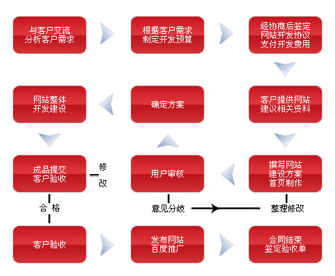 运城网络公司